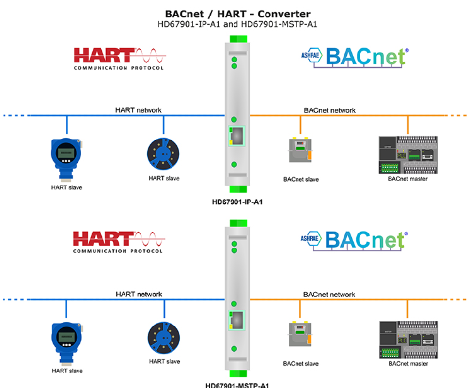 bacnet-hart-bkaii.png