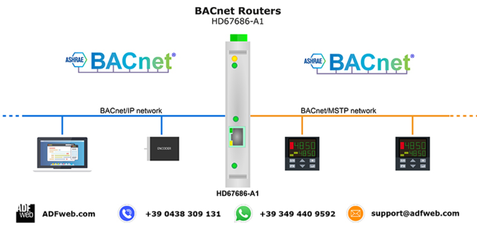 bacnet-ip-bacnet-mstp-bkaii-1.png