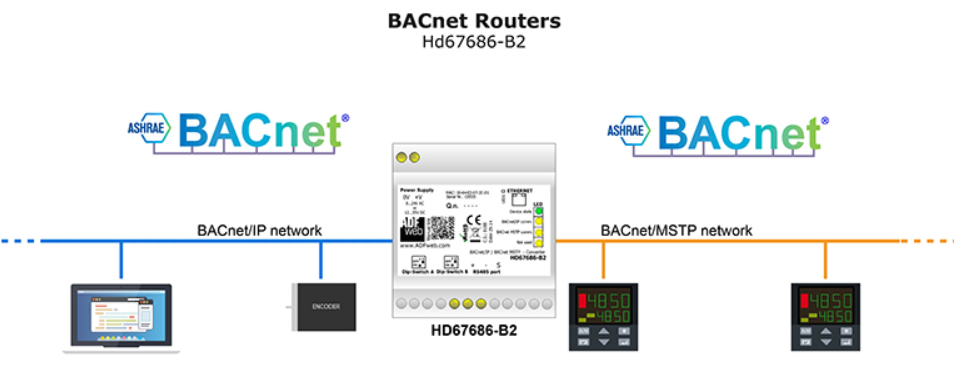 bacnet-router-bkaii-2.png