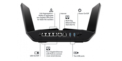 RAX120: AX6000-Nighthawk AX12 12-Stream WI-FI 6 Router.