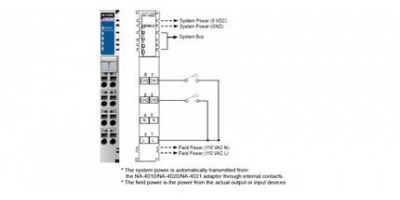 M-1450: Module điều khiển từ xa 4 DI, 110 VAC.