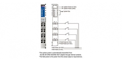 M-1800: Module điều khiển từ xa 8 DI, sink, 24 VDC