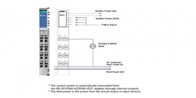 M-3802: Module điều khiển từ xa 8 AI, 4~20 mA, 12 bits