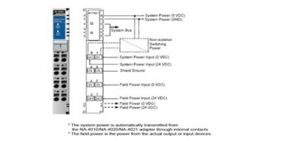 M-7001: Module mở rộng nguồn hệ thống 10A/5VDC