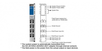 M-7002: Module mở rộng Field Power 