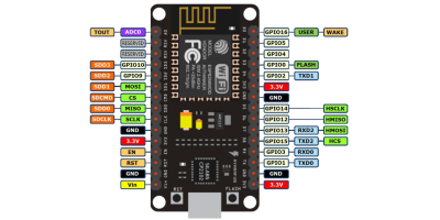 NODEMCU - ESP8266 ESP12E