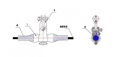 Néo cáp quang ADSS, khoảng vượt 200