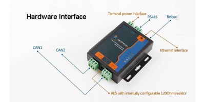 USR-CANET200: Bộ chuyển đổi công nghiệp CAN sang Ethernet.