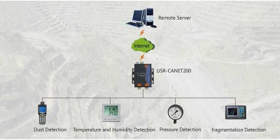 USR-CANET200: Bộ chuyển đổi công nghiệp CAN sang Ethernet.