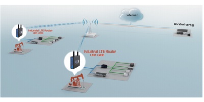 USR-G806-E/USR-G806-AU: Route công nghiệp 3G/4G WIFI 4G LTE.