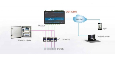 USR-IO808-GR: Bộ điều khiển IO GSM/GPRS 8 chiều.