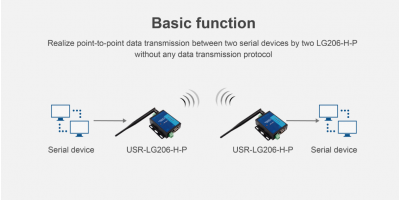 USR-LG206-P: Bộ chuyển đổi  RS232/485 sang LoRa (Point to Point).