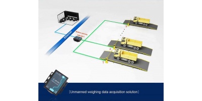 USR-M511: Bộ chuyển đổi Modbus Gateways 1 cổng RS232/422/585 sang Ethernet.