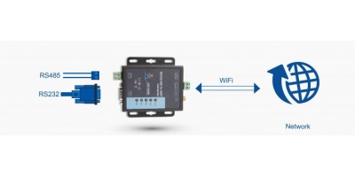 USR-W600: Bộ chuyển đổi RS232/485 sang WiFi.