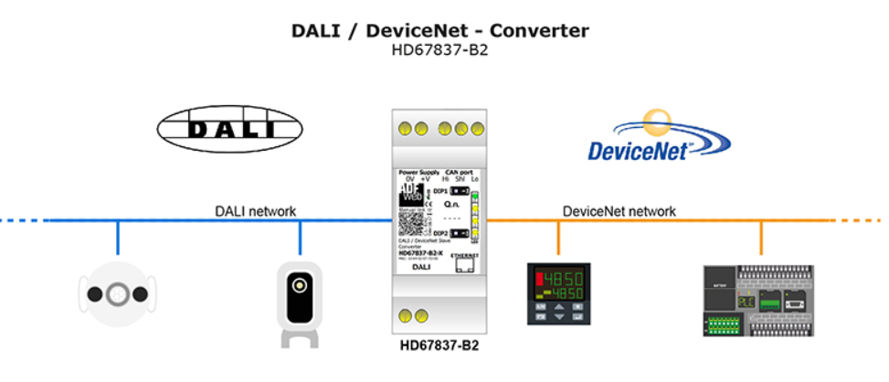 dali-devicenet-bkaii.png