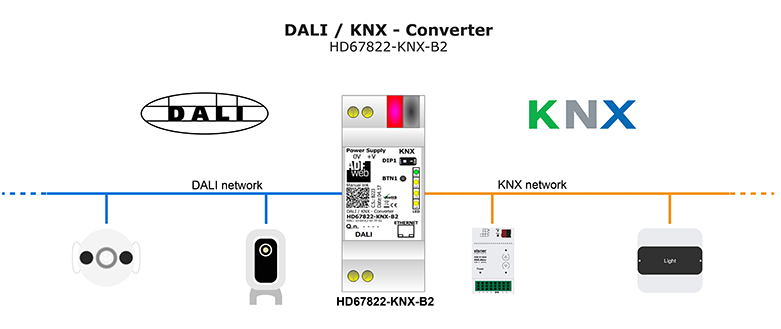 dali-knx-bkaii.png