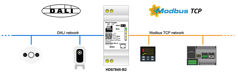 dali-modbus-tcp-bkaii.png