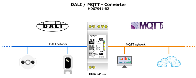 dali-mqtt-bkaii.png