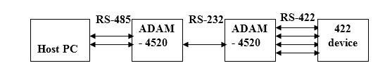 Adam 4520 схема