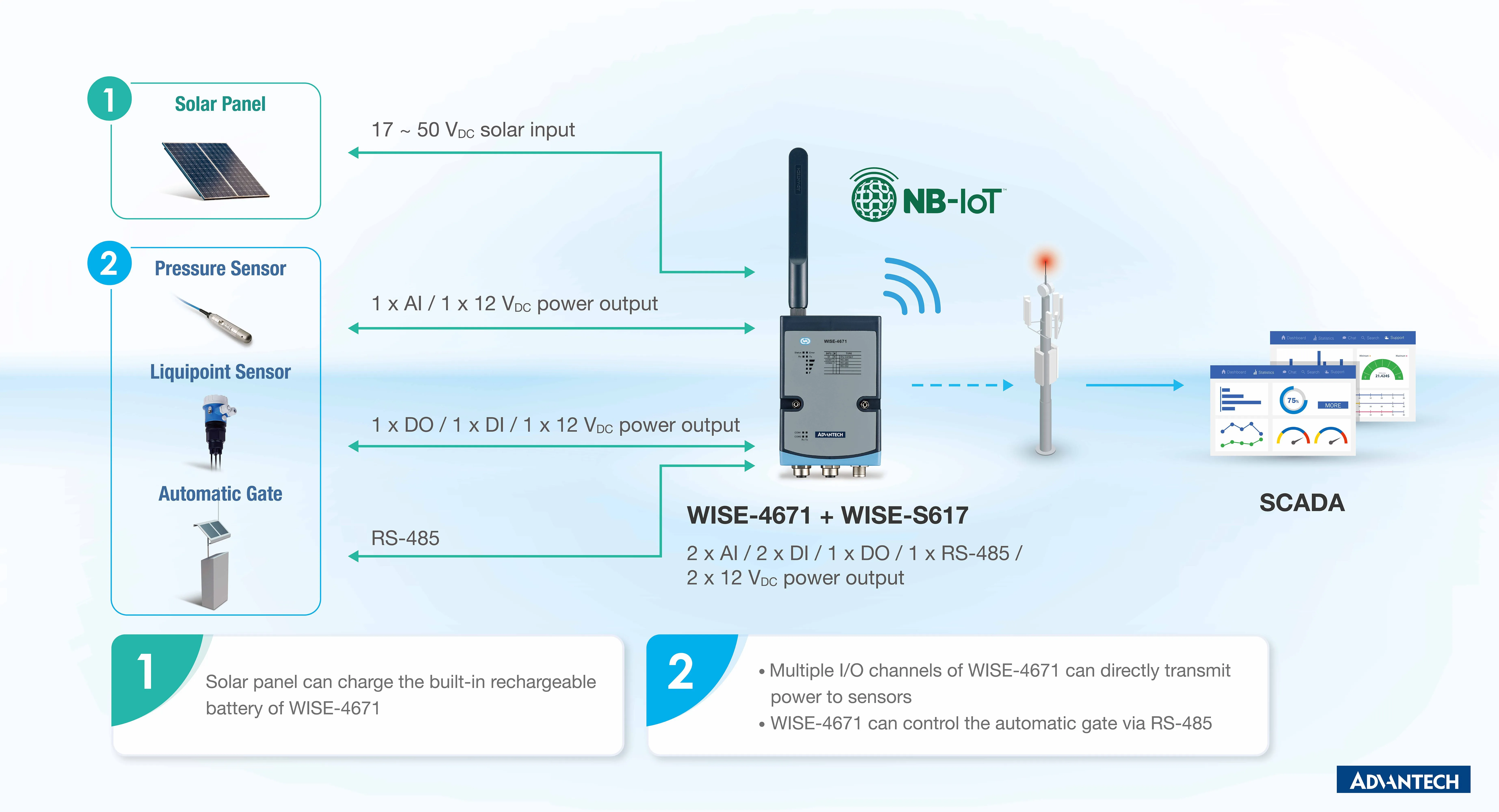 giai-phap-nb-iot-lte-m-cong-nghiep