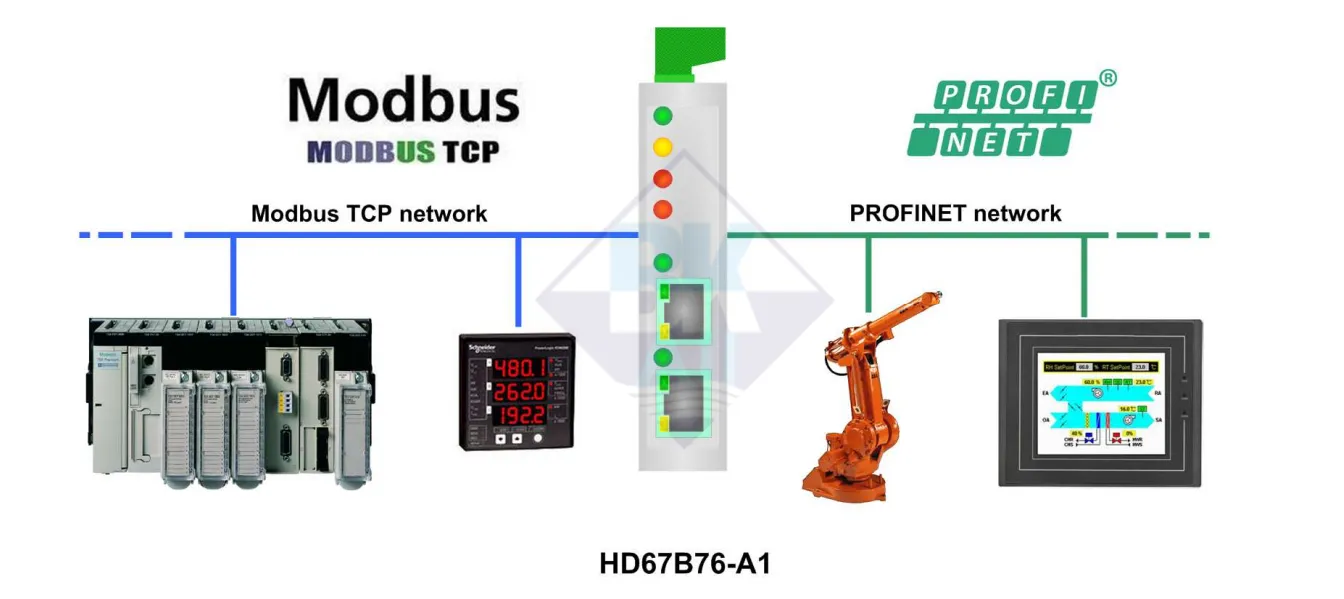 mo-hinh-ket-noi-profinet-modbus-tcp-gateway-hd67b76-a1