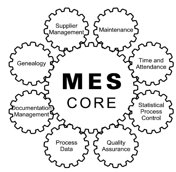 MES Hệ thống điều hành sản xuất nhà máy