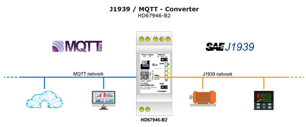 j1939-mqtt-bkaii.png