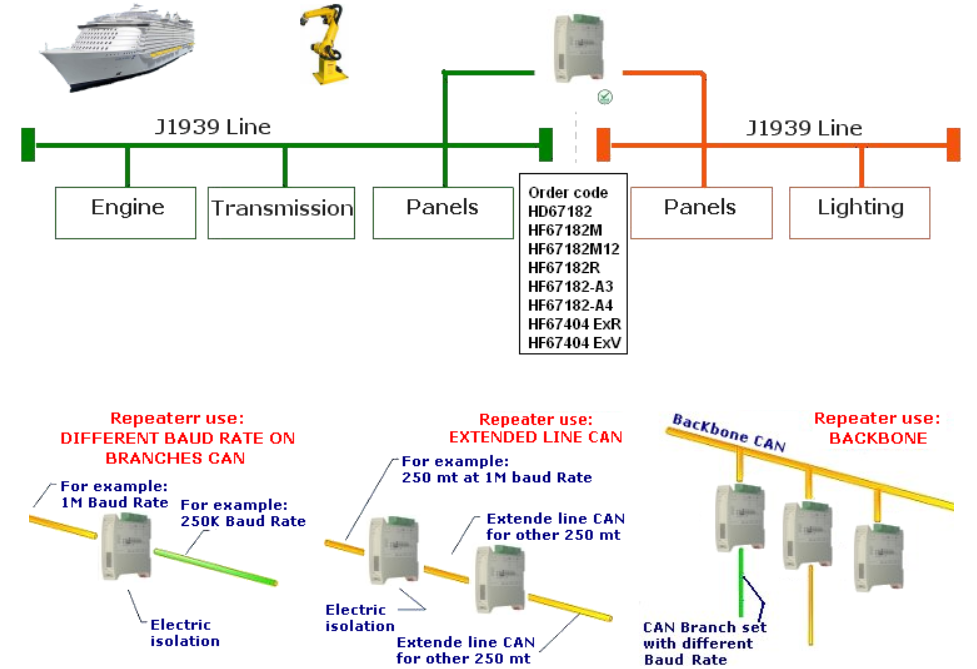 j1939-nmea-2000-bkaii-repeater.png