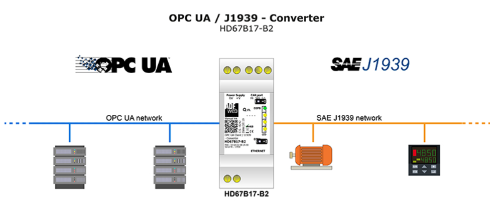 j1939-opc-ua-bkaii.png