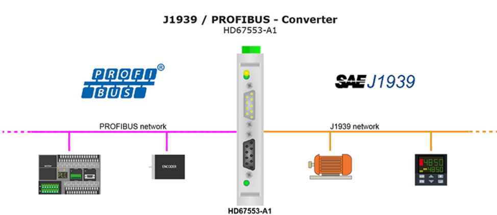 j1939-profibus-bkaii.png