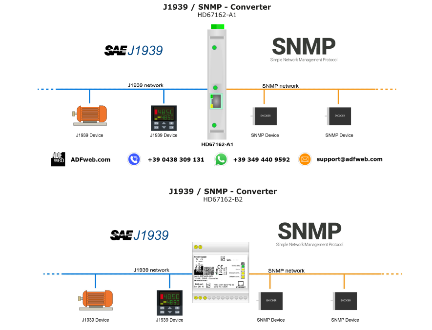 j1939-snmp-bkaii.png