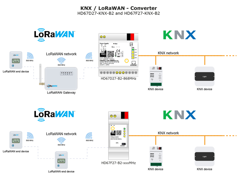 knx-lorawan-bkaii.png