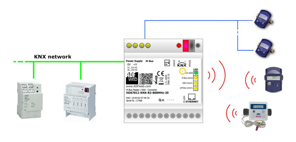 knx-m-bus-bkaii.png