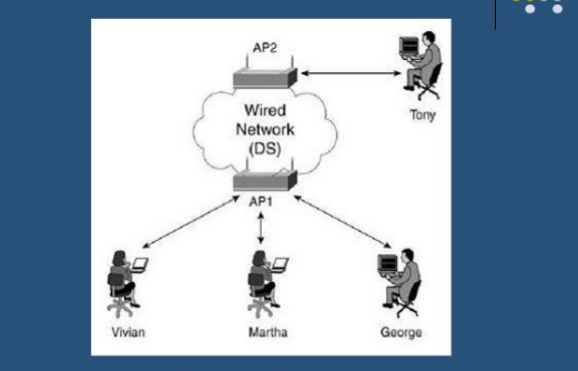 Ad hoc là gì Tìm hiểu mạng không dây Ad hoc và phương pháp Ad hoc testing
