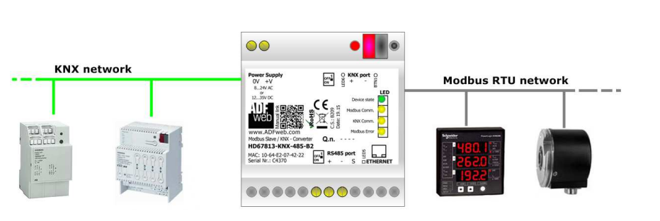 modbus-knx-bkaii.png