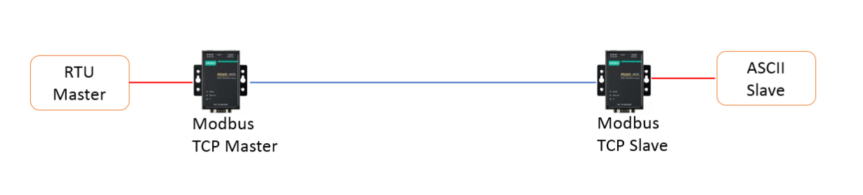 modbus-rtu-to-modbus-ascii-bkaii-2.png