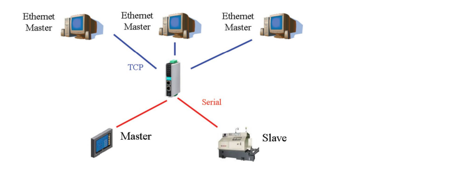 modbus-rtu-to-modbus-ascii-bkaii.png