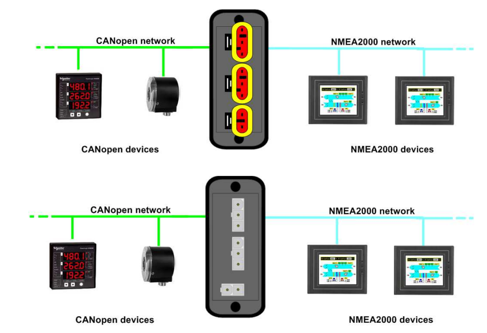 nmea-2000-canopen-bkaii-2.png