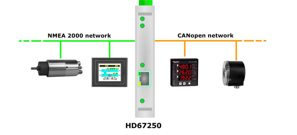 nmea-2000-canopen-bkaii.png