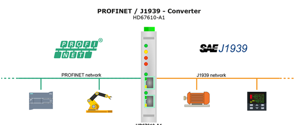 profinet-j1939-bkaii.png