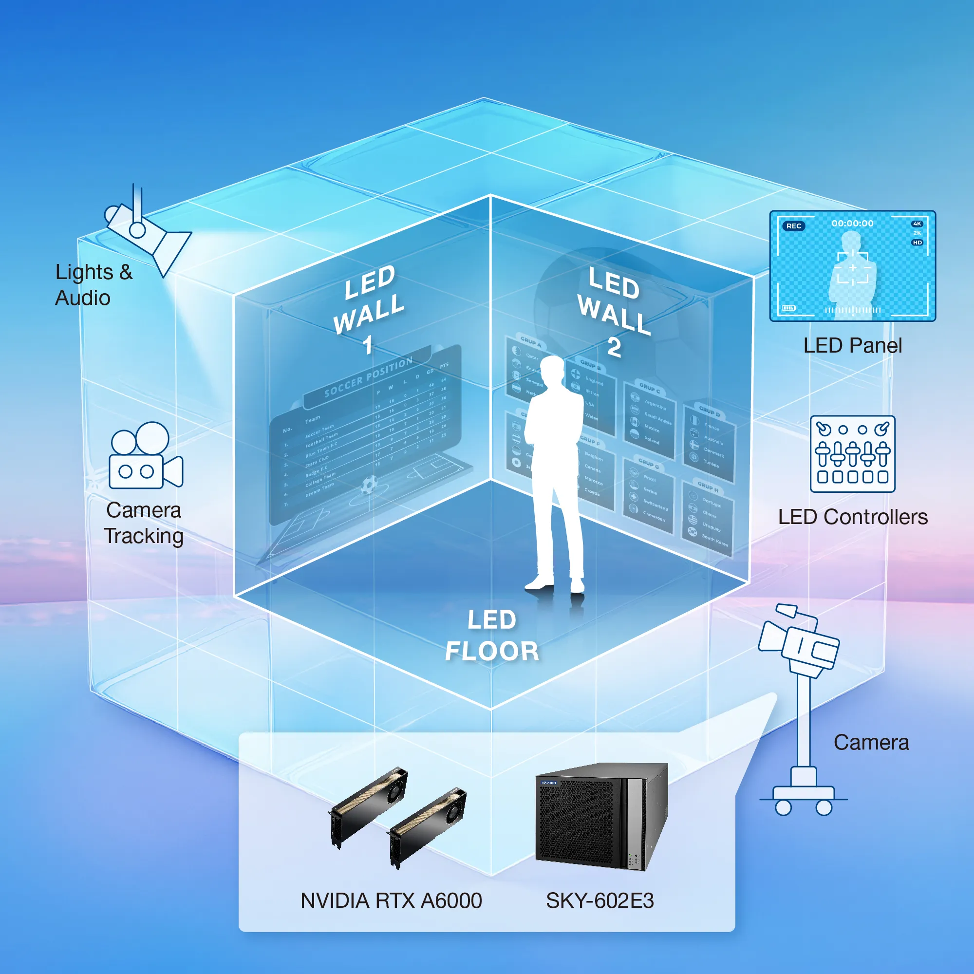 sky 602e3 gpu server overhauls xr application