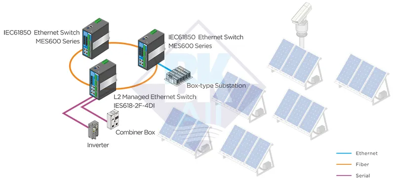 Sơ đồ kết nối Serial RS232/RS485 sang Ethernet bằng switch combo IES615-2DI & IES618-4D