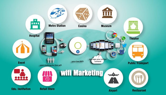 WiFi Marketing là gì Lợi ích lâu dài của WiFi Marketing đến doanh nghiệp